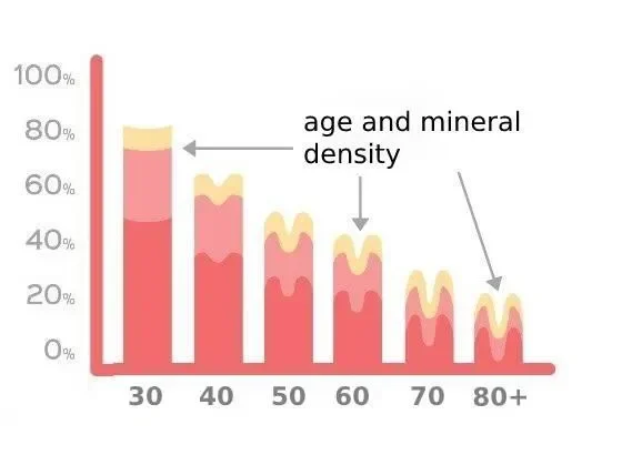 mineral density